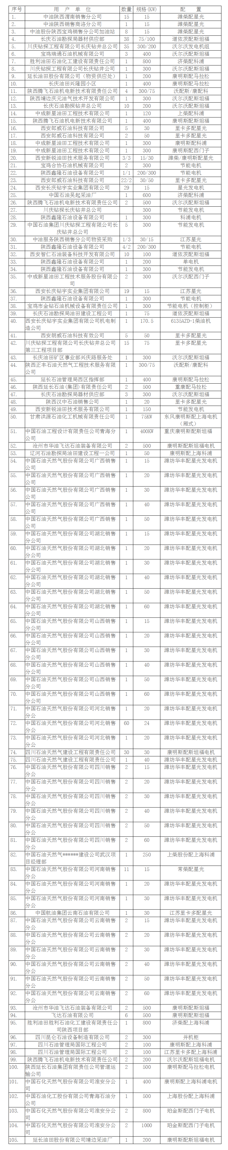 石油方面业绩(图1)