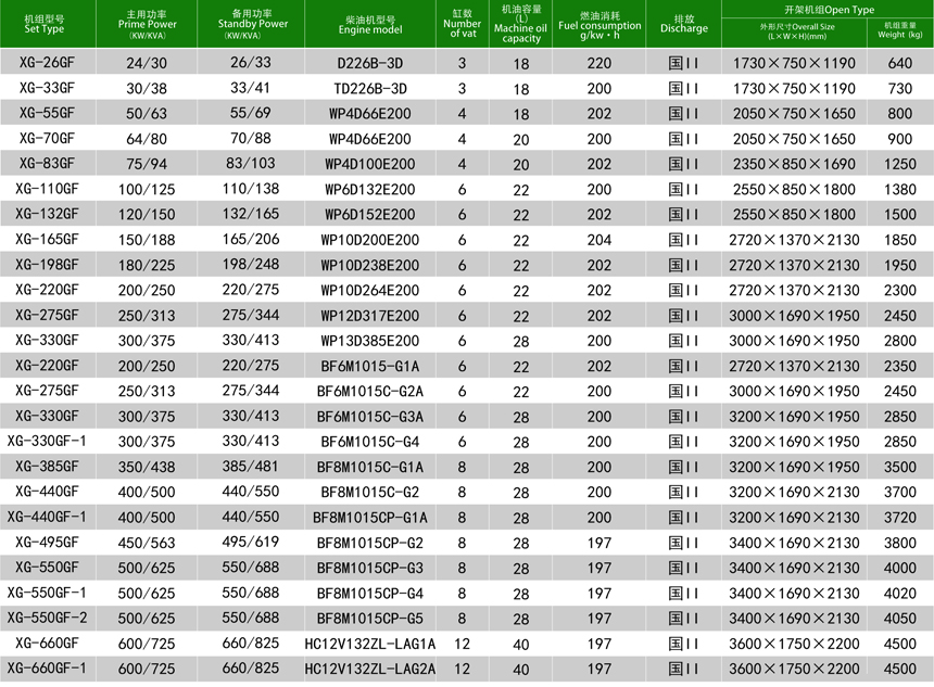 华柴道依茨柴油发电机组技术参数